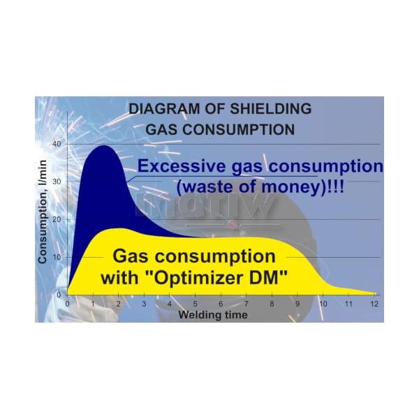 EKONOMIZER GAZU AR CO2 LITE DONMET