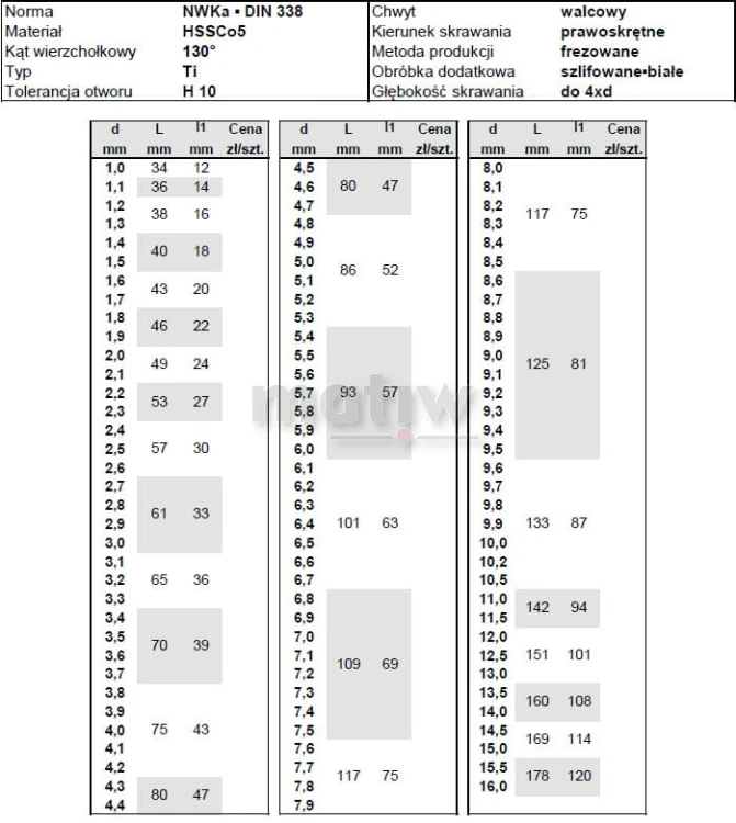 KOMPLET WIERTEŁ NWKa DIN 338 FESTA KOBALTOWE 1-13