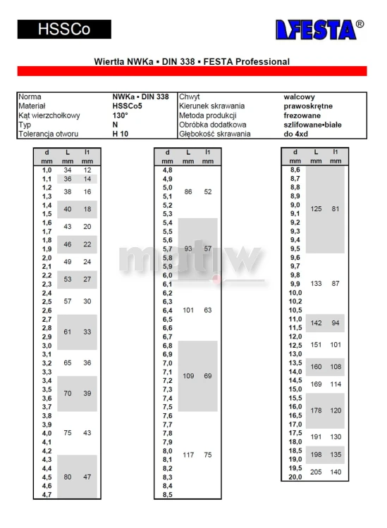 WIERTŁO KOBALTOWE FESTA PROFESSIONAL NWKa DIN 338  7,8 mm
