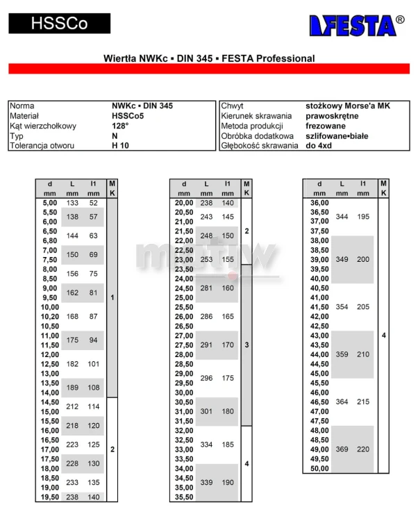 WIERTŁO KOBALTOWE FESTA DIN 345 NWKc Z CHWYTEM MORSEA 45,5 mm