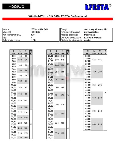 WIERTŁO KOBALTOWE FESTA DIN 345 NWKc Z CHWYTEM MORSEA 40,0 mm