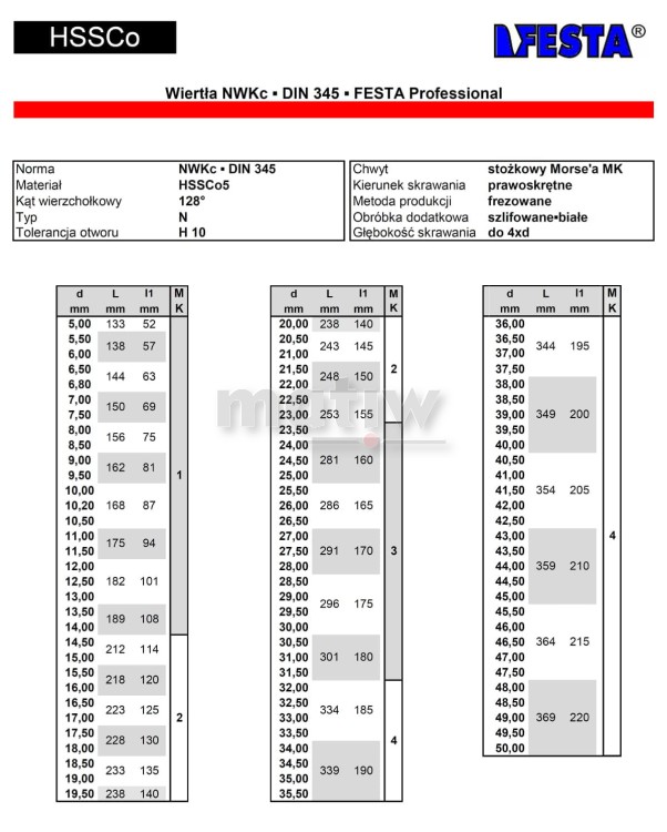 WIERTŁO KOBALTOWE FESTA DIN 345 NWKc Z CHWYTEM MORSEA 26,0 mm