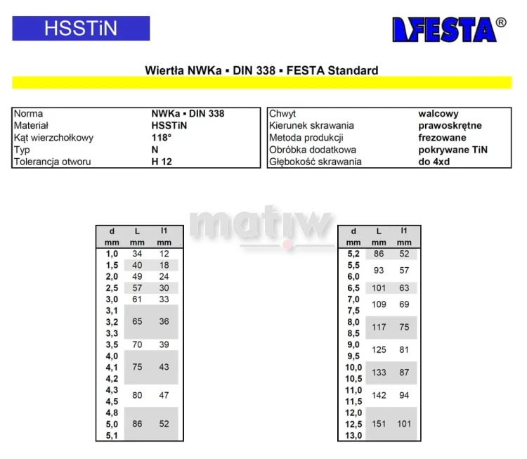 WIERTŁO FESTA NWKA DIN 338 HSS TiN TYTANOWE  3,2 mm