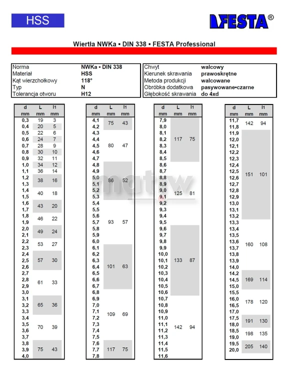 WIERTŁO FESTA PROFESSIONAL DIN 338 NWKA HSS Z CHWYTEM WALCOWYM 11,7 mm