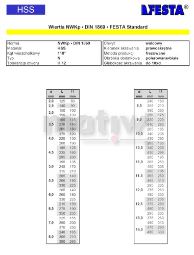 WIERTŁO BARDZO DŁUGIE NWKp STANDARD DIN 1869 FESTA HSS 8,0 mm x 240 mm