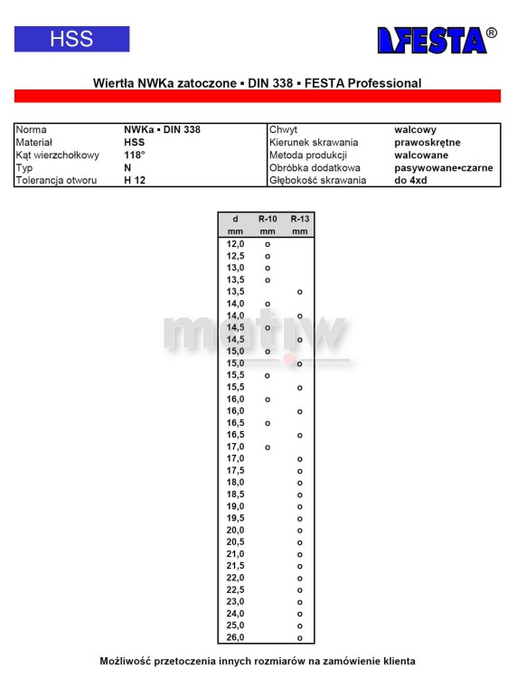 WIERTŁO SZLIFOWANE FESTA PROFESSIONAL NWKa DIN 338 HSS ZATOCZONE NA FI 13 16,5 mm