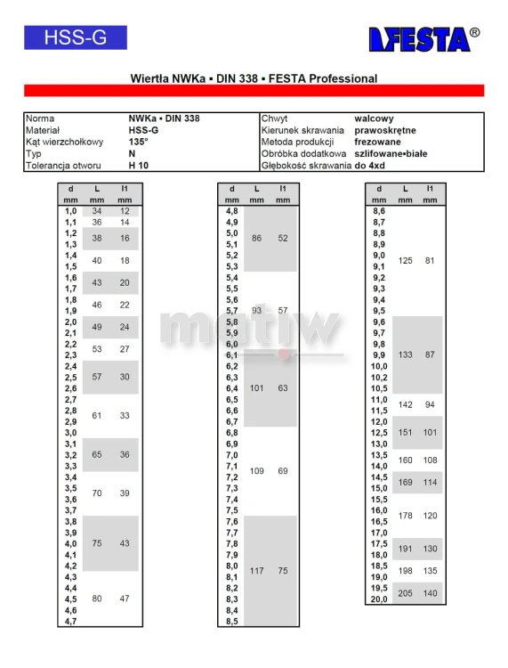 WIERTŁO SZLIFOWANE FESTA PROFESSIONAL NWKA DIN 338 HSS  7,8 mm