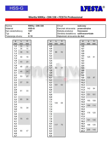 WIERTŁO SZLIFOWANE FESTA PROFESSIONAL NWKA DIN 338 HSS  3,9 mm