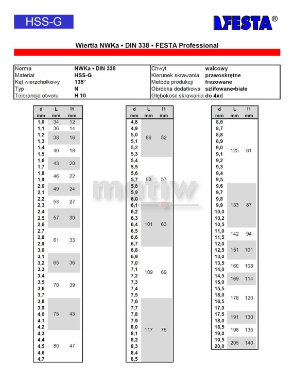 WIERTŁO SZLIFOWANE FESTA PROFESSIONAL NWKA DIN 338 HSS  7,2 mm