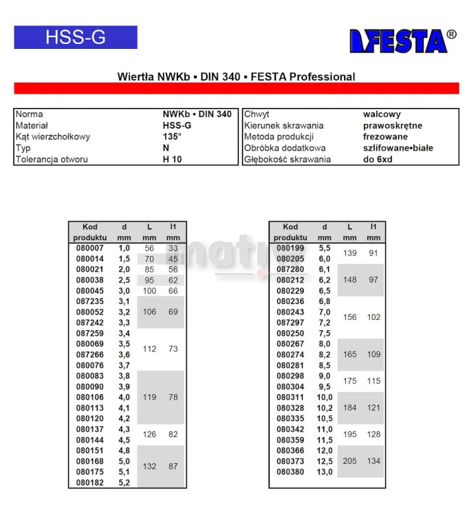 WIERTŁO DŁUGIE NWKb DIN 340 FESTA HSS SZLIFOWANE PRO 1,0 mm