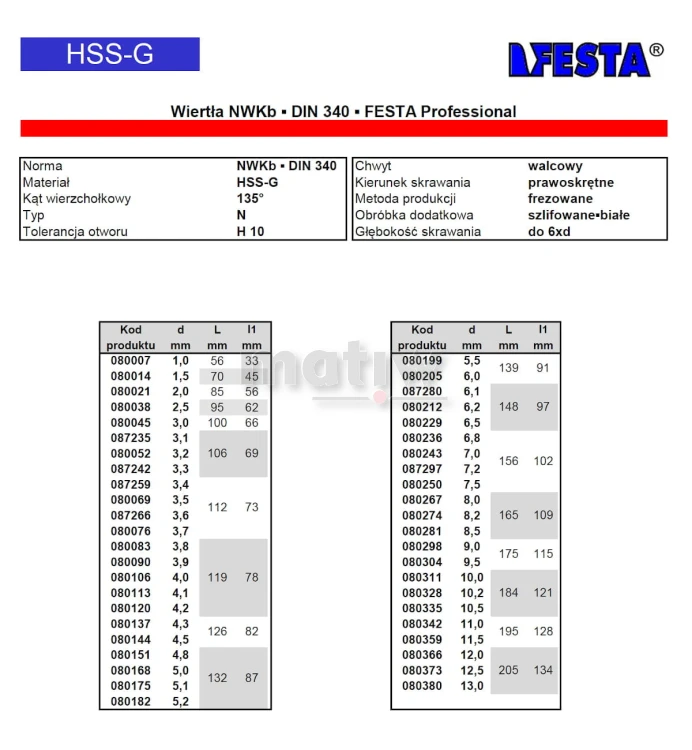 WIERTŁO DŁUGIE NWKb DIN 340 FESTA HSS SZLIFOWANE PRO 2,5 mm