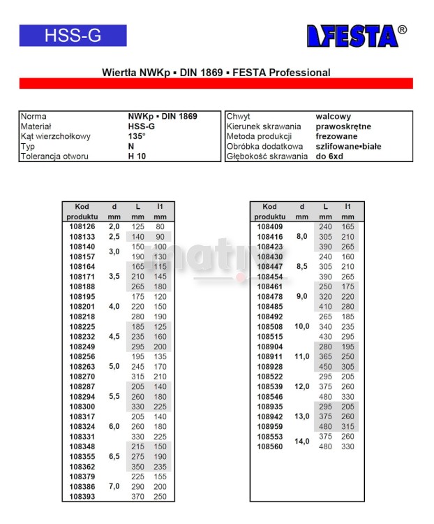 WIERTŁO BARDZO DŁUGIE SZLIFOWANE FESTA NWKp DIN 1869 HSS 8,5 mm x 305 mm