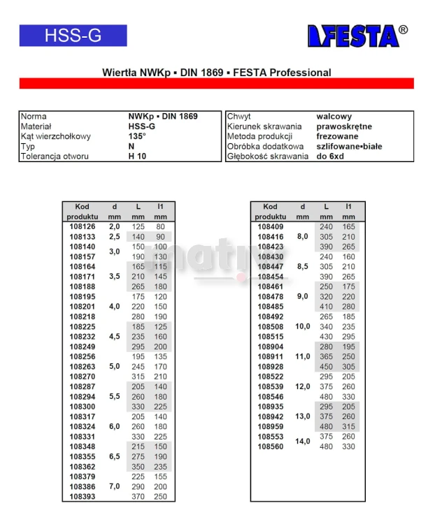WIERTŁO BARDZO DŁUGIE SZLIFOWANE FESTA NWKp HSS 4,0 mm x 175 mm