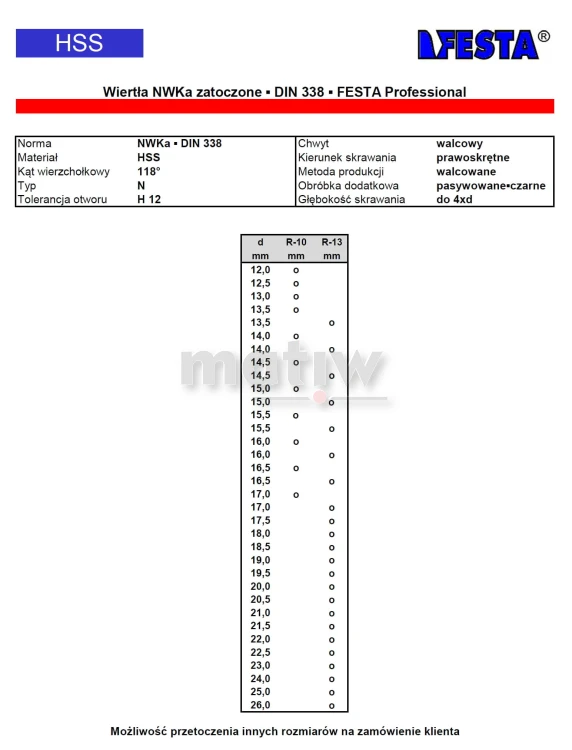 WIERTŁO FESTA PROFESSIONAL NWKa DIN 338 HSS ZATOCZONE NA 10 mm 16,5 mm