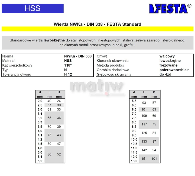 WIERTŁO LEWOSKRĘTNE FESTA STANDARD DIN 338 NWKa HSS 2,0 mm