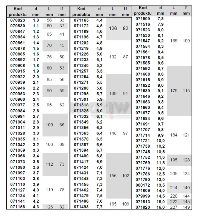 WIERTŁO DŁUGIE FESTA STANDARD NWKb DIN 340 HSS 2,3 mm