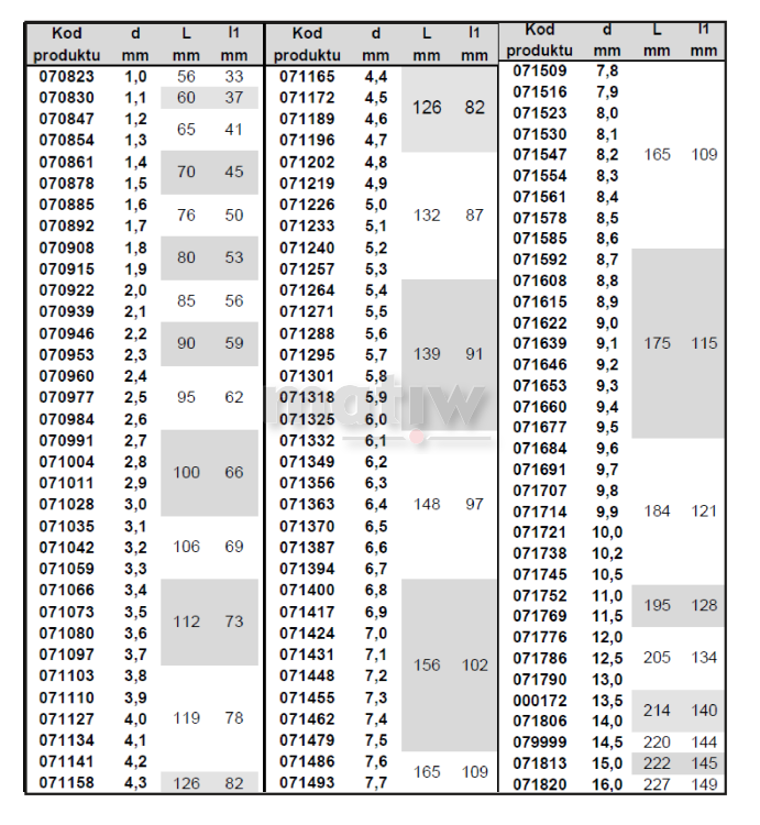 WIERTŁO DŁUGIE FESTA STANDARD NWKb DIN 340 HSS 3,3 mm