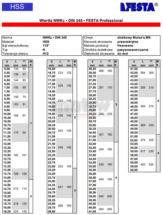 WIERTŁO Z CHWYTEM STOŻKOWYM MORSEA FESTA PROFESSIONAL NWKc DIN 345 HSS 60,0 mm