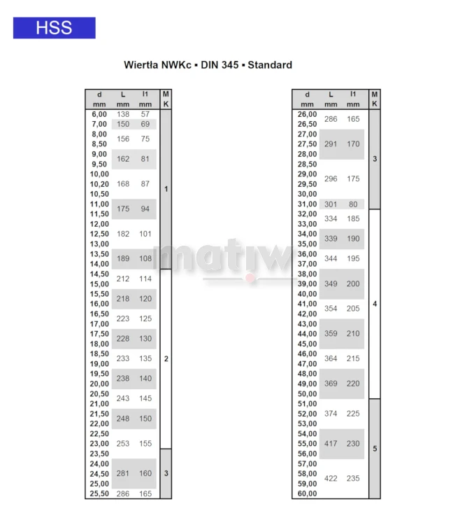 WIERTŁO Z CHWYTEM STOŻKOWYM MORSEA FESTA STANDARD NWKc DIN 345 HSS 43,0 mm