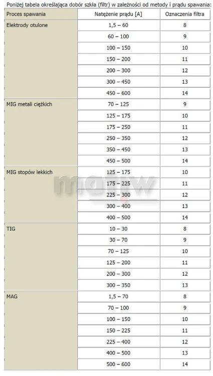 SZKŁO SPAWALNICZE CIEMNE OKRĄGŁE FILTR DIN 12 10szt
