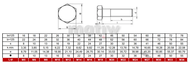 ŚRUBA NIERDZEWNA A2 SZEŚCIOKĄTNA NIEPEŁNY GWINT DIN 931 M16 x 170 100szt