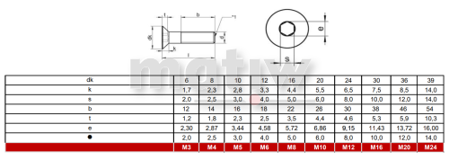 ŚRUBA NIERDZEWNA A2 ŁEB STOŻKOWY NA IMBUS DIN 7991 M12 x 160 100szt