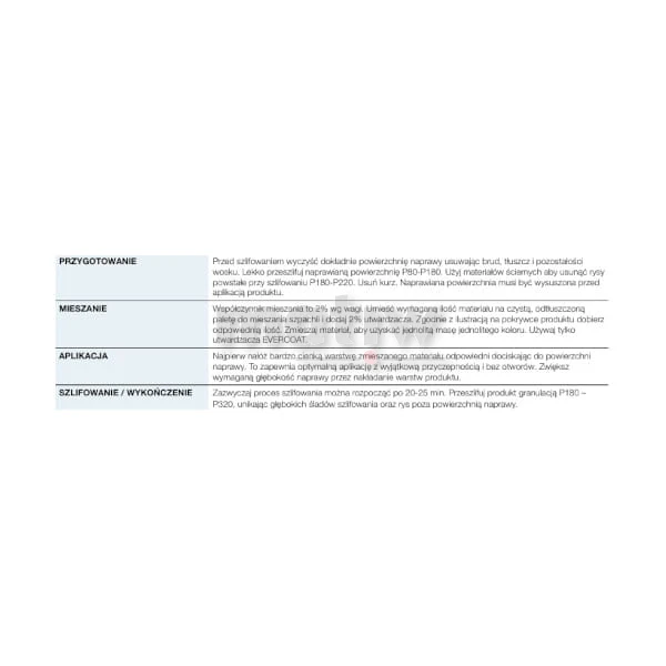 SZPACHLÓWKA POLY-FLEX EVERCOAT 880ml