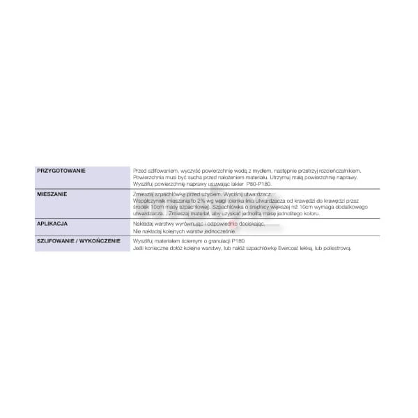 SZPACHLÓWKA EVERGLASS EVERCOAT 3L
