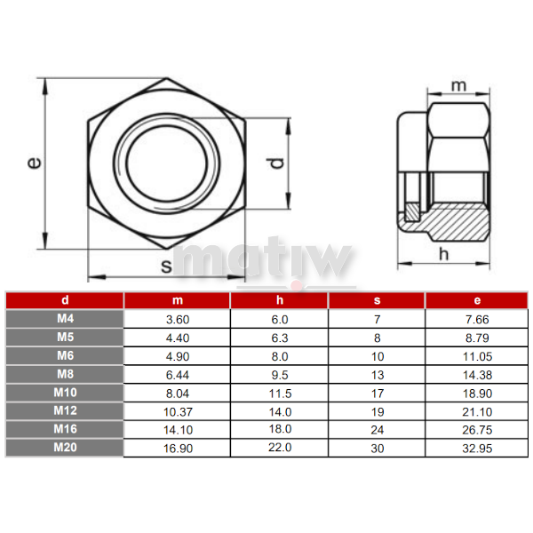NAKRĘTKA NIERDZEWNA A2 SZEŚCIOKĄTNA SAMOKONTRUJĄCA WYSOKA DIN 982 M12 100szt