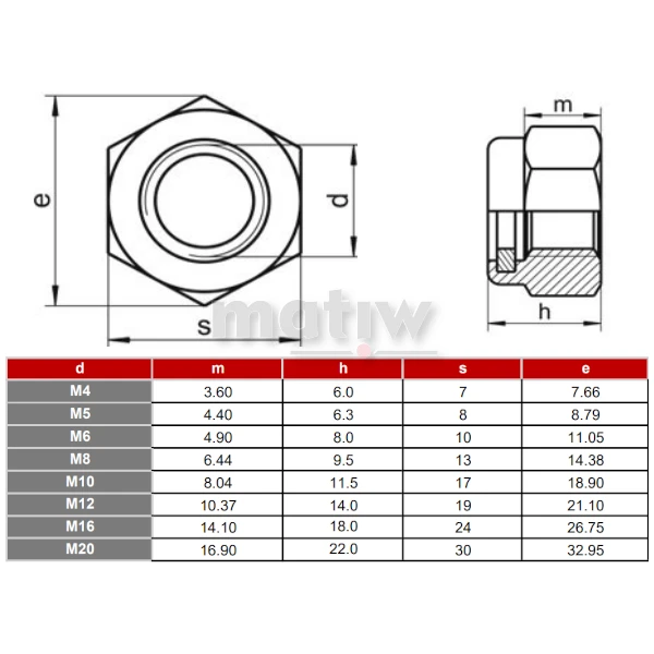 NAKRĘTKA NIERDZEWNA A2 SZEŚCIOKĄTNA SAMOKONTRUJĄCA WYSOKA DIN 982 M10 100szt