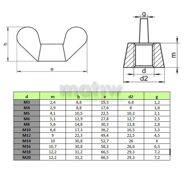 NAKRĘTKA NIERDZEWNA A2 MOTYLKOWA DIN 315  M8 100szt