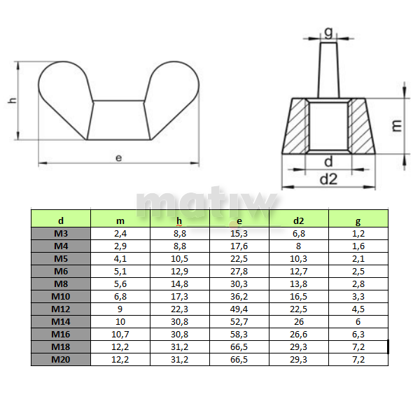 NAKRĘTKA NIERDZEWNA A2 MOTYLKOWA DIN 315 M16 100szt