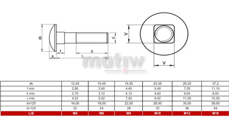 ŚRUBA NIERDZEWNA A2 ZAMKOWA ŁEB GRZYBKOWY DIN 603 M12 x 45 100szt