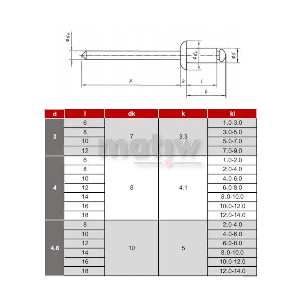 NIT ZRYWALNY ALU/ALU DIN 7337 4,8x12  100szt