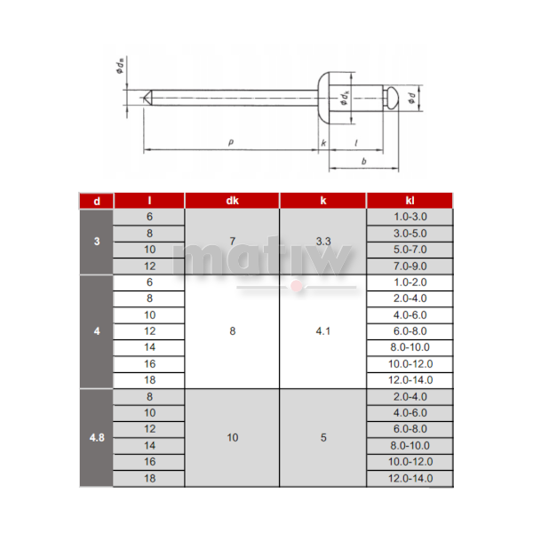 NIT ZRYWALNY ALU/ALU DIN 7337 4,0x6  100szt