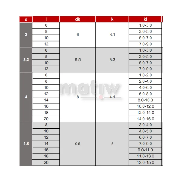 NIT ZRYWALNY ALU/STAL DIN 7337 4,0x25  100szt