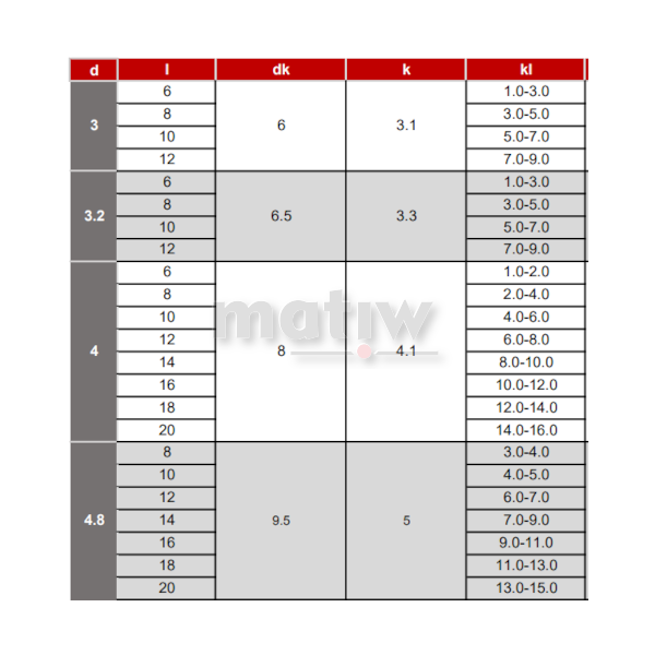 NIT ZRYWALNY ALU/STAL DIN 7337 4,8x35  100szt
