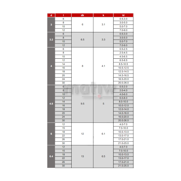 NIT ZRYWALNY STAL/STAL DIN 7337 6x22  100szt