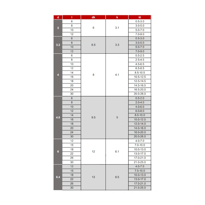 NIT ZRYWALNY STAL/STAL DIN 7337 6x26  100szt