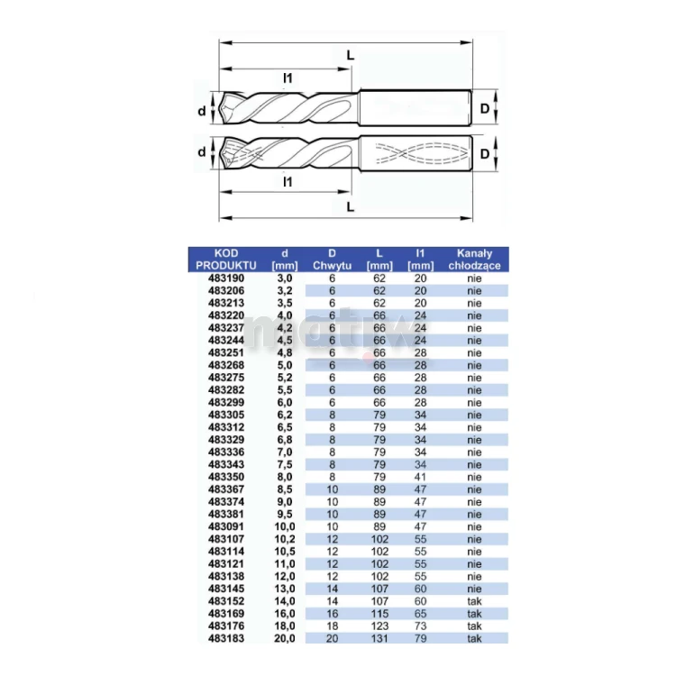 WIERTŁO KRÓTKIE DO METALU DIN 6537K VHM FESTA PROFESSIONAL 4,8 mm