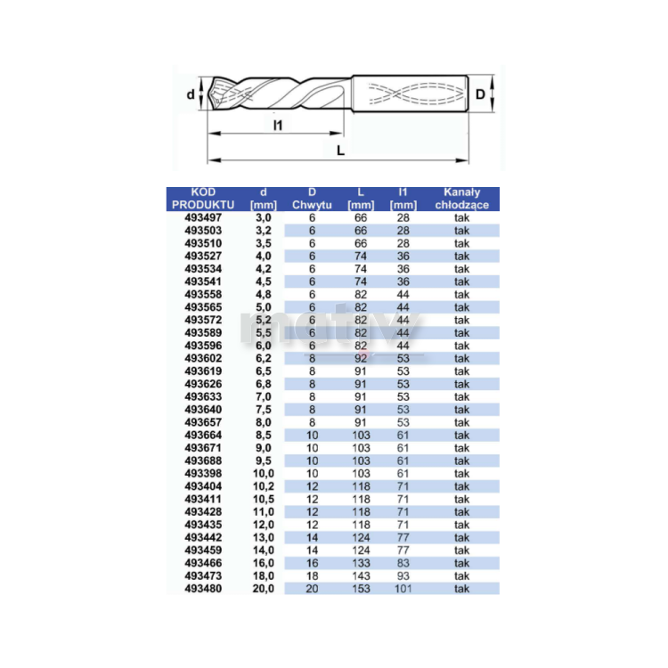 WIERTŁO DŁUGIE DO METALU DIN 6537L VHM FESTA PROFESSIONAL 10,2 mm