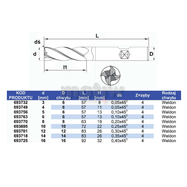 FREZ TRZPIENIOWY VHM OGÓLNEGO ZASTOSOWANIA Z LINIĄ SKRĘTU 35-38° FESTA PROFESSIONAL 5,0 mm