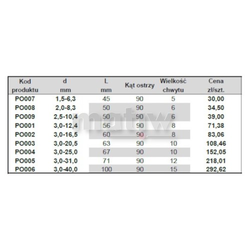 Pogłębiacz stożkowy DIN 335 kobalt 4CUT 3,0 - 16,5.jpg