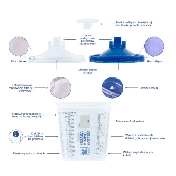 Pojemnik lakierniczy 200 ml z filtrem 190 µm INDASA Mixing System zestaw.jpg