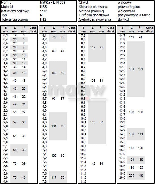 KOMPLET WIERTEŁ NWKa DIN 338 FESTA HSS PROF. 1-13